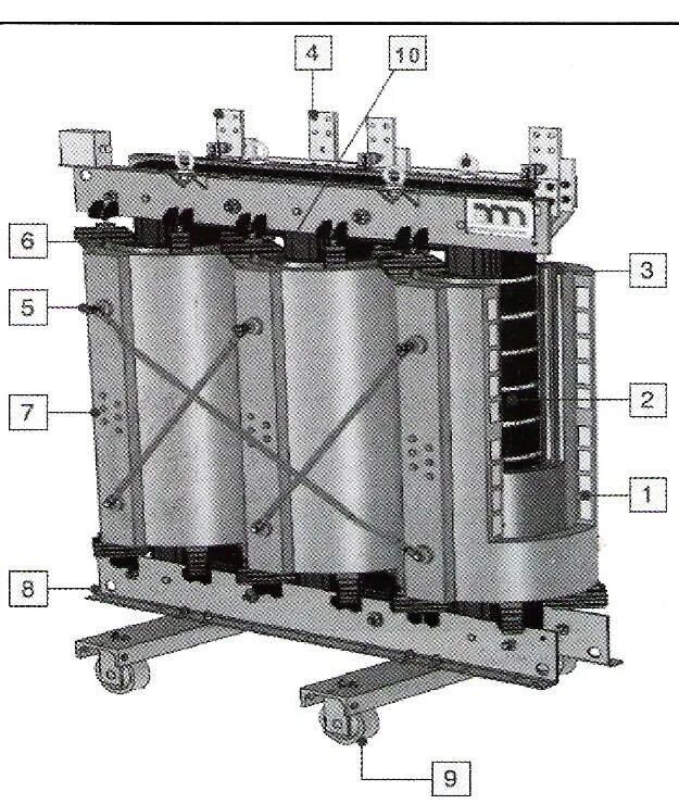 Охлаждение трансформатора маслом. Трансформатор тг 1020. Трансформатор Тип с-636. Болт заземления трансформатор сухой 2500. Трансформатор сухого типа 400.