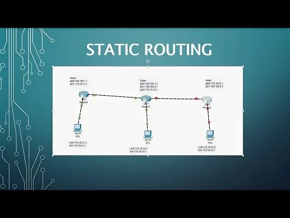 Static route. Static route