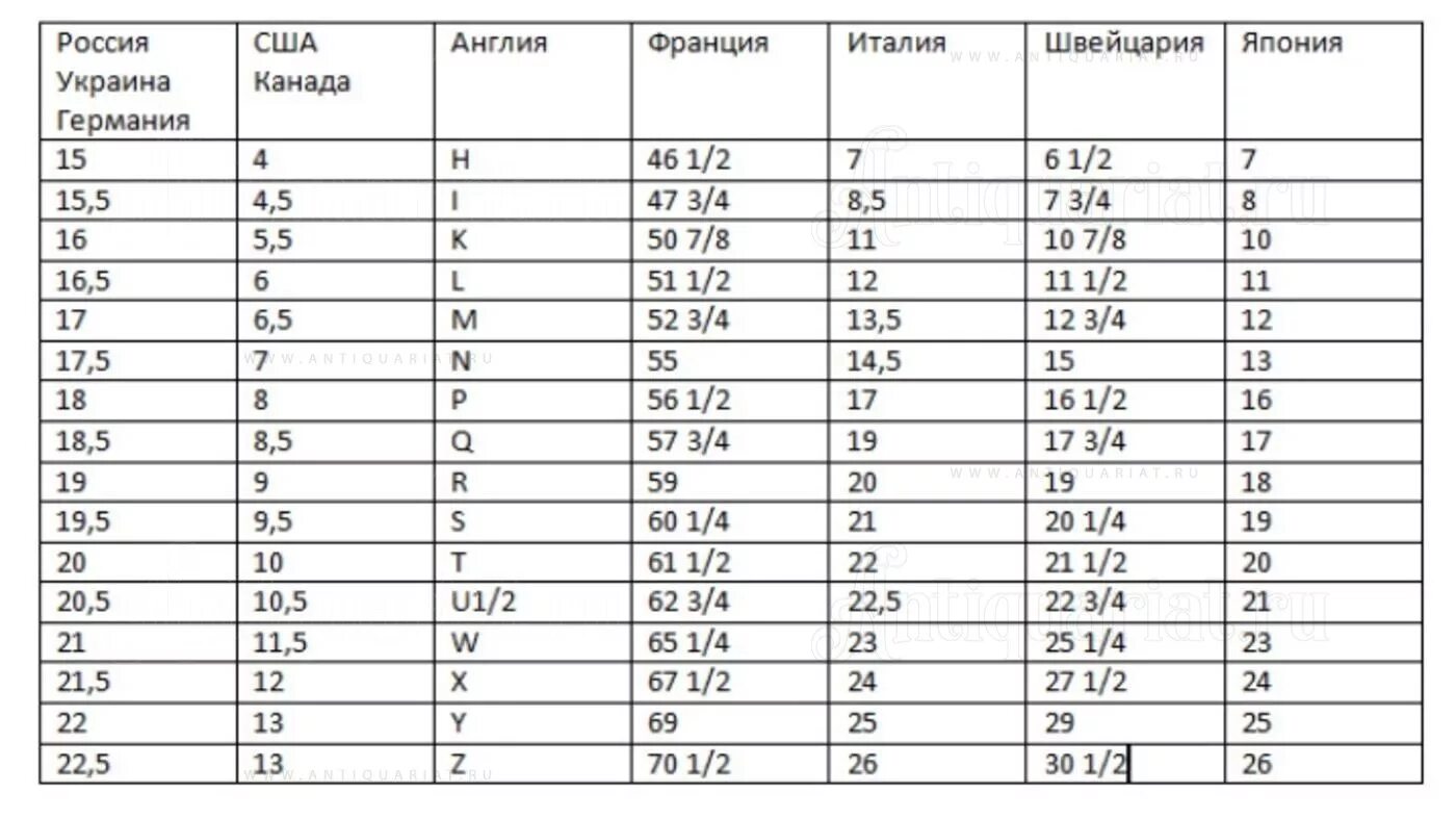 7 см какой диаметр. Таблица размеров колец Италия. Размеры колец Международная таблица. Русские Размеры колец таблица. Размеры колец США И России таблица.