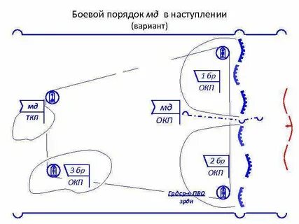 Как называется боевой порядок
