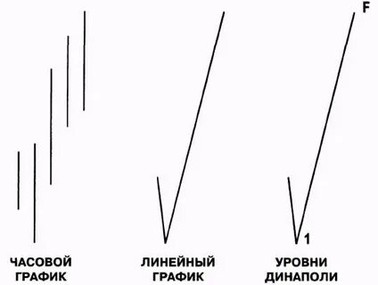 Временное перемещение