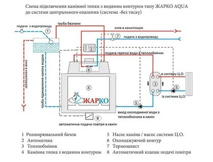 Схема подключения печи