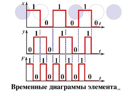 Временные элементы