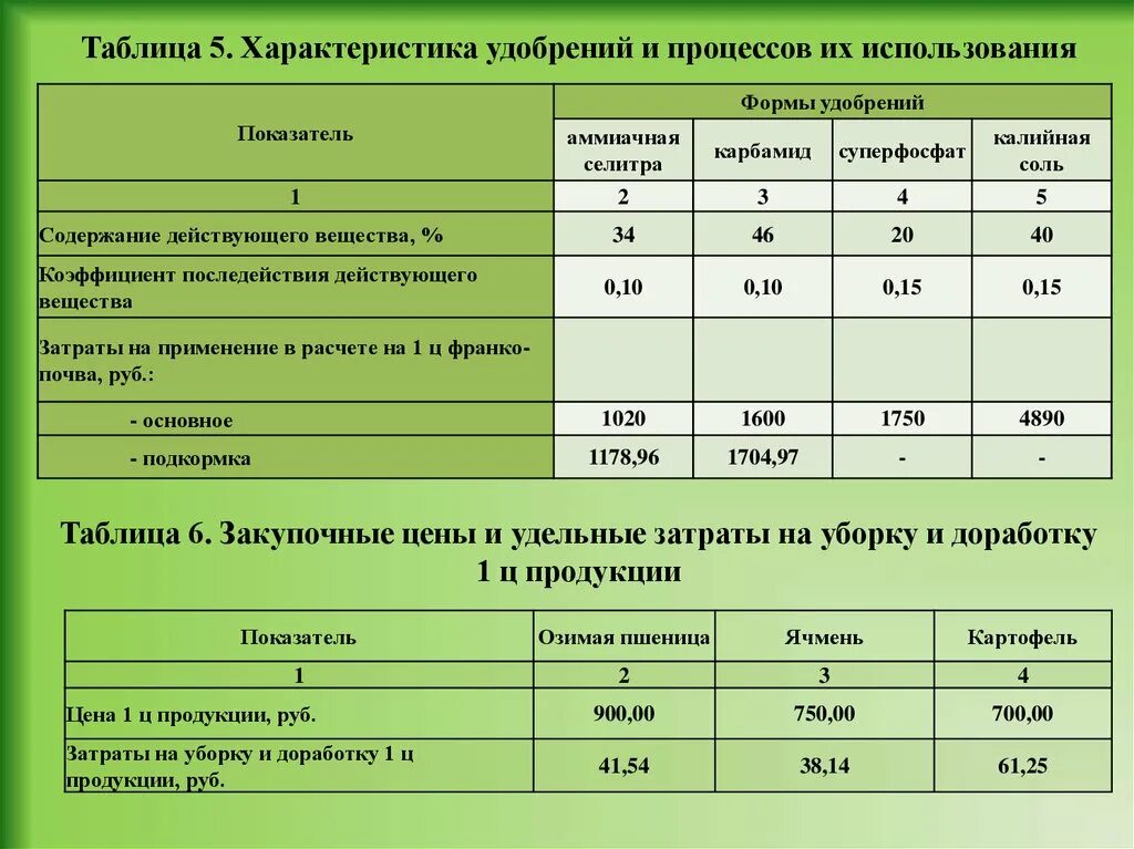 Соединение минеральных удобрений. Характеристика удобрений. Характеристика удобрений таблица. Характеристика Минеральных удобрений таблица. Действующее вещество удобрений таблица.