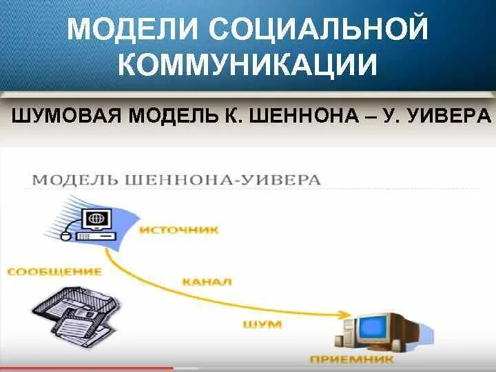 Модели социальной коммуникации. Модель социальной коммуникации, ее элементы. Модель социального общения.. Шумовая модель коммуникации Шеннона - Уивера. Социальный обмен социальная коммуникация