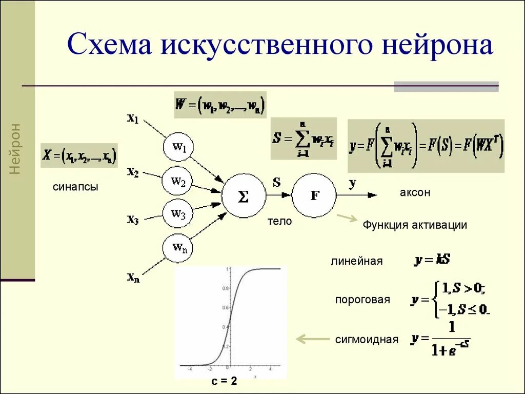 Активация функций через. Функции активации нейронных сетей. Пороговая функция активации нейрона. Функция потерь нейронной сети. Функция активации искусственных нейронных сетей.