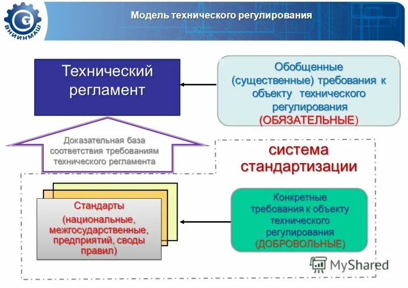 Свод компания