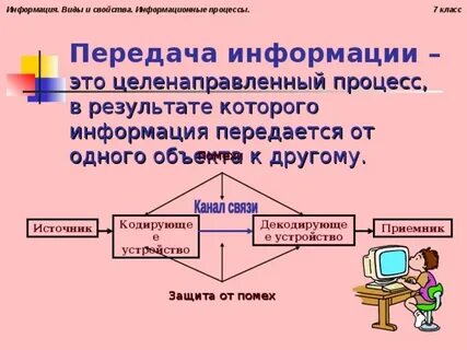 Краткое содержание информации