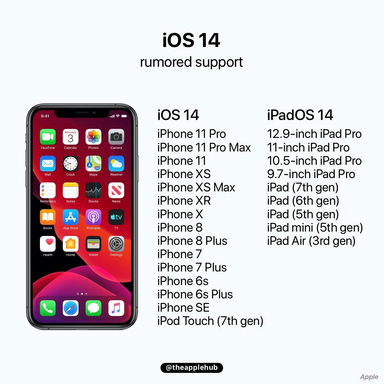 Айфон 13 про обновления. Айос 16 на айфон 8 плюс. Iphone 13 Pro Max IOS. Айфон 6s модель айос. Iphone XS IOS 14.6.