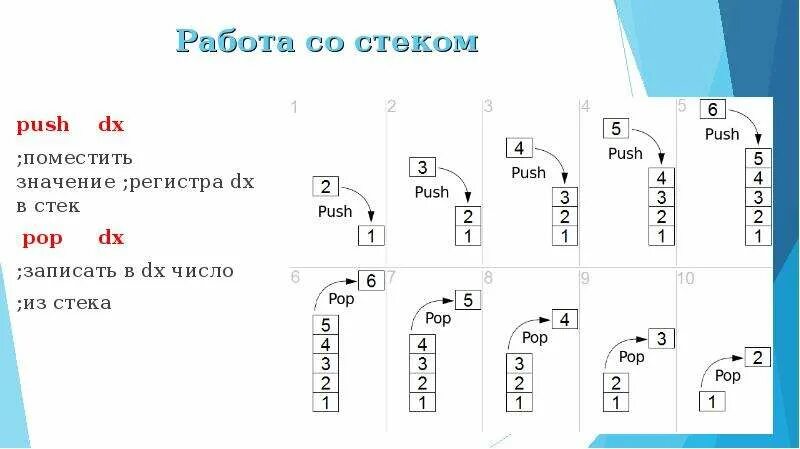 Поместились значение