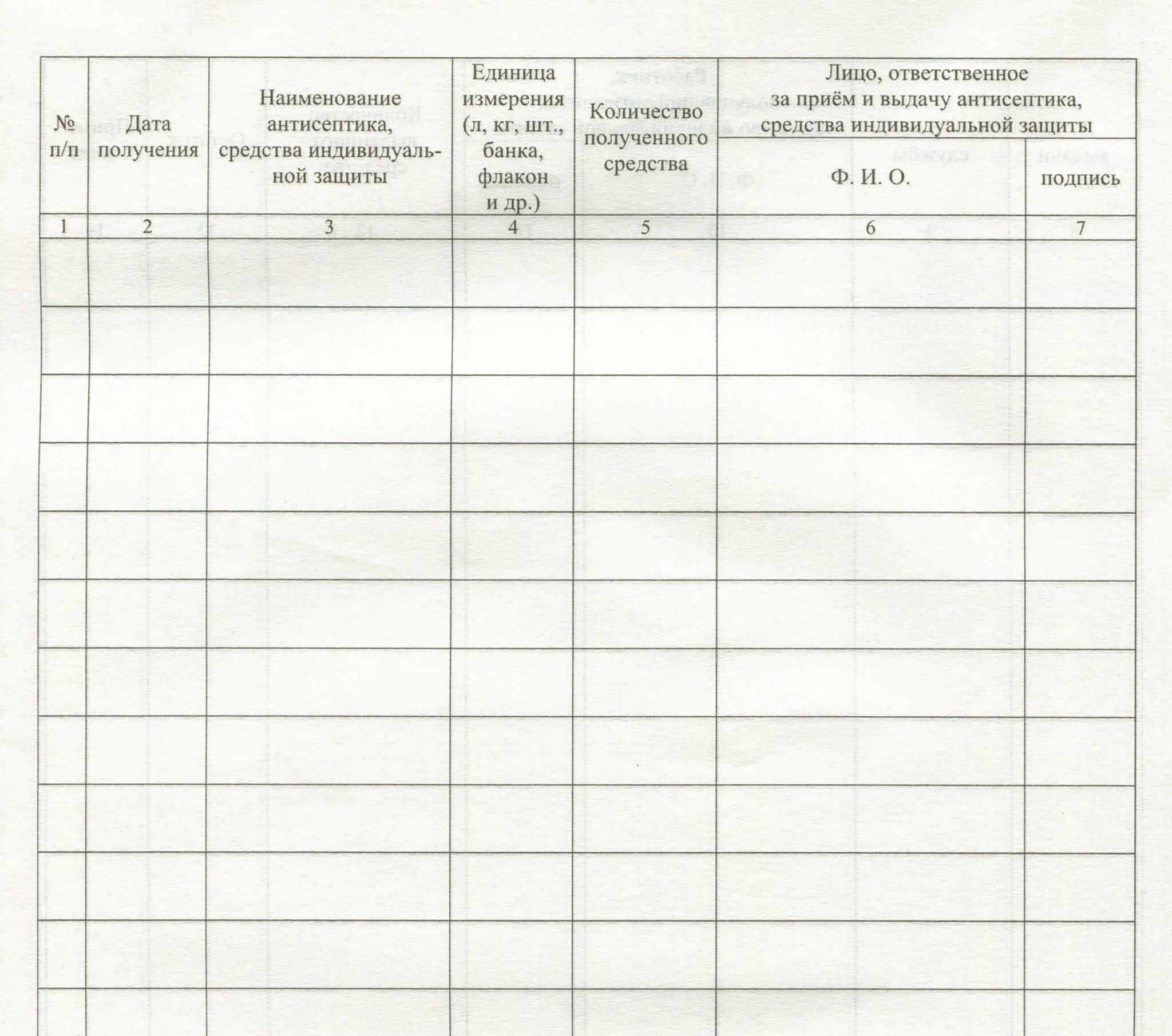 Учет выдачи дежурной сиз. Журнал учета антисептиков и средств индивидуальной защиты КЖ-1746. Заполнение журнала средств индивидуальной защиты. Журнал дезинфицирующих средств и средств щащитй. Журнал учета выдачи средств индивидуальной защиты.