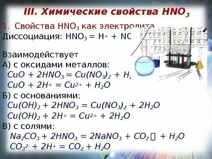 Даны вещества азотная кислота