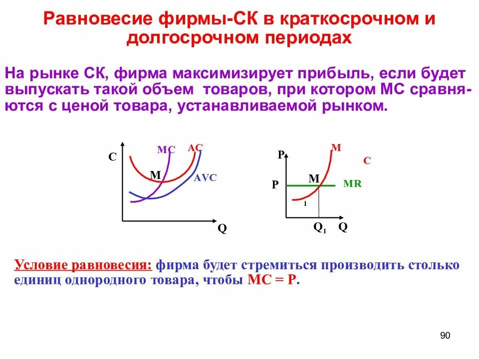 Долгосрочное равновесие фирмы. Условия долгосрочного равновесия фирмы. Условия долгосрочного равновесия фирмы. Равновесие курно в долгосрочном периоде. Условие долгосрочного равновесия фирмы.