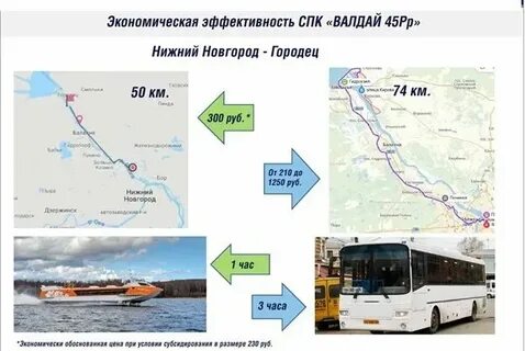 Нижний новгород городец расписание электричек
