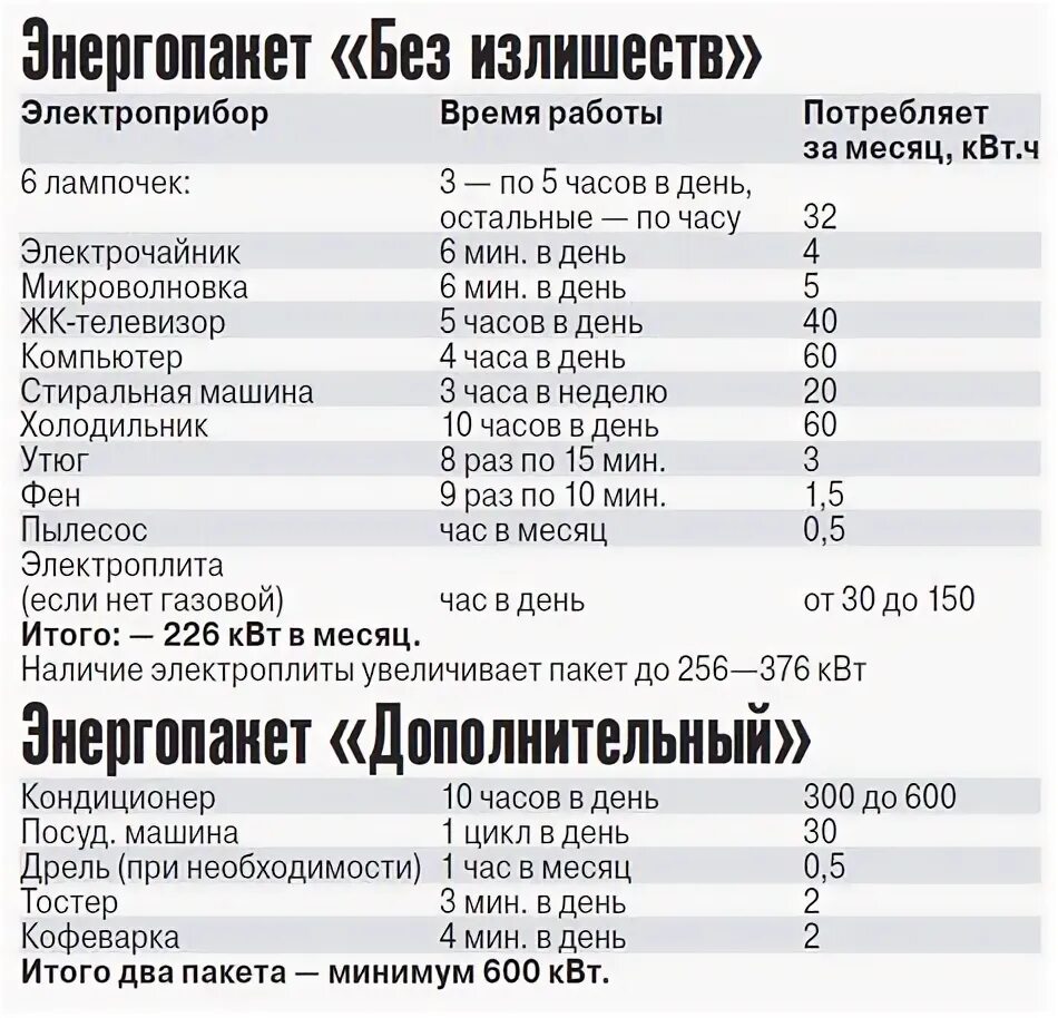 Сколько потребляет ферма. Кофемашина сколько киловатт потребляет. Сколько потребляет холодильник электроэнергии в месяц. Сколько киловатт потребляет холодильный ларь.