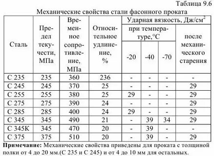 Сталь с235 аналог