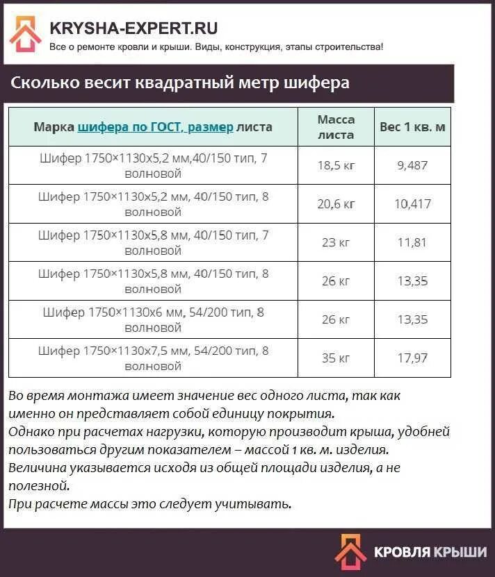 Сколько весит 5 размер. Вес листа шифера 8 волнового 5.2 мм. Шифер волновой вес листа. Вес листа шифера 8 волнового 5.8. Вес 1 листа восьмиволнового шифера.