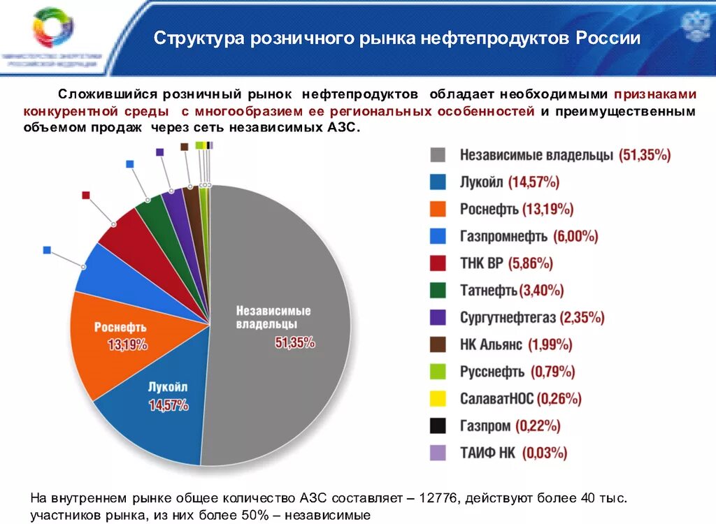 Национальные рынки россии