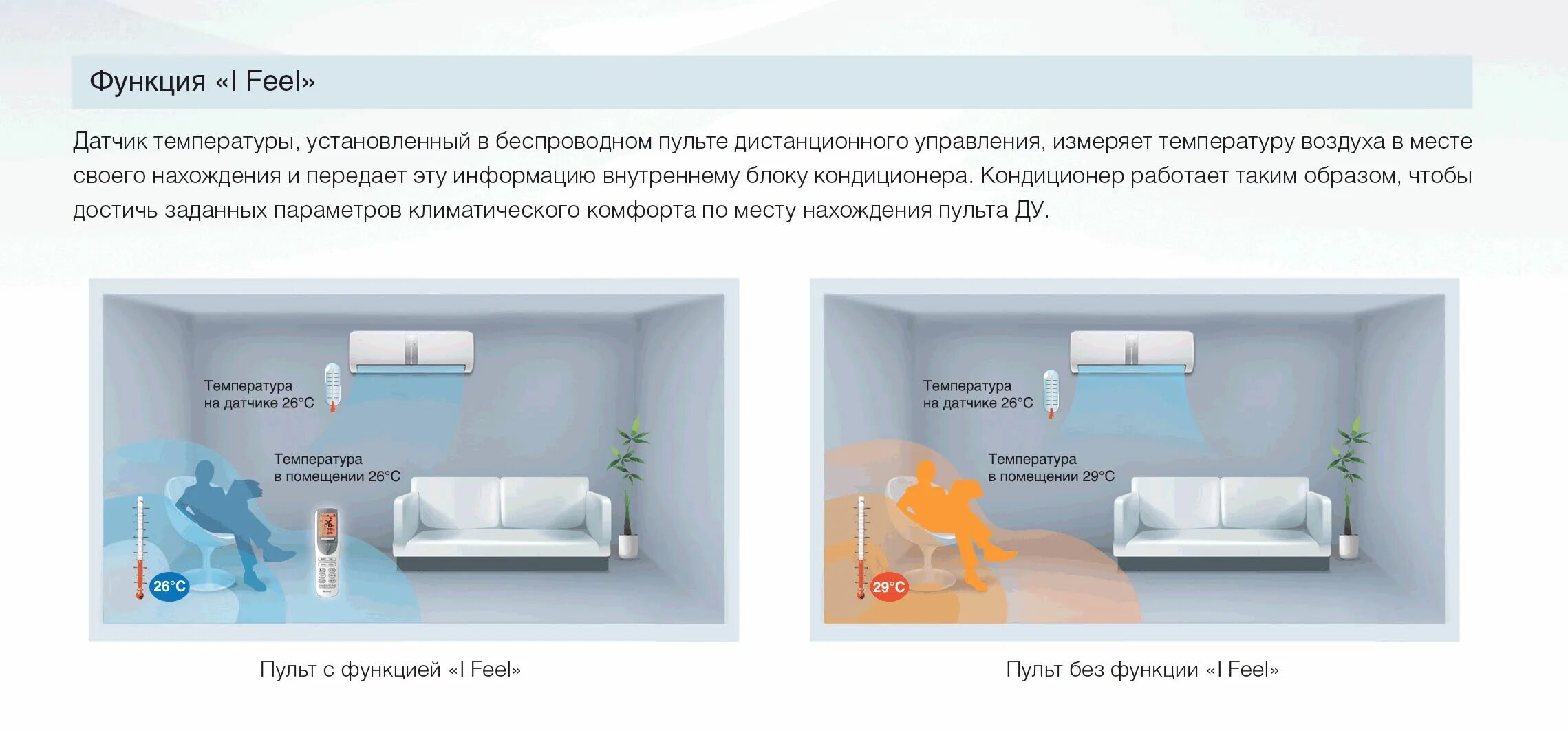 Feeling на пульте. Функция feel в кондиционере Gree. Функция i feel в кондиционере Gree. Функция i feel в кондиционере Ballu. Режим сплит системы feel.