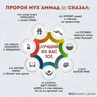 Мухаммед пророк что нужно говорить