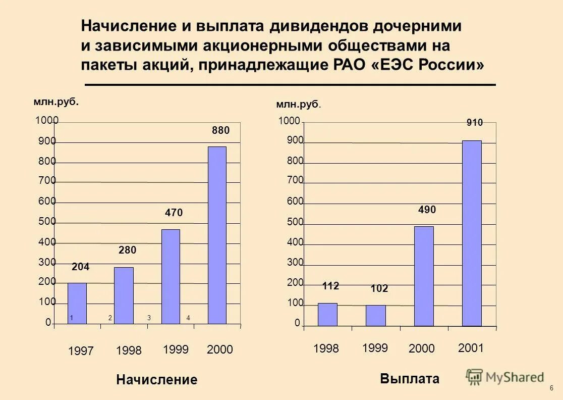 предполагаемые дивиденды интер рао. акции интер рао дивиденды. интер рао дивиденды. акции интер рао дивиденды. интер рао дивиденды в 2022.