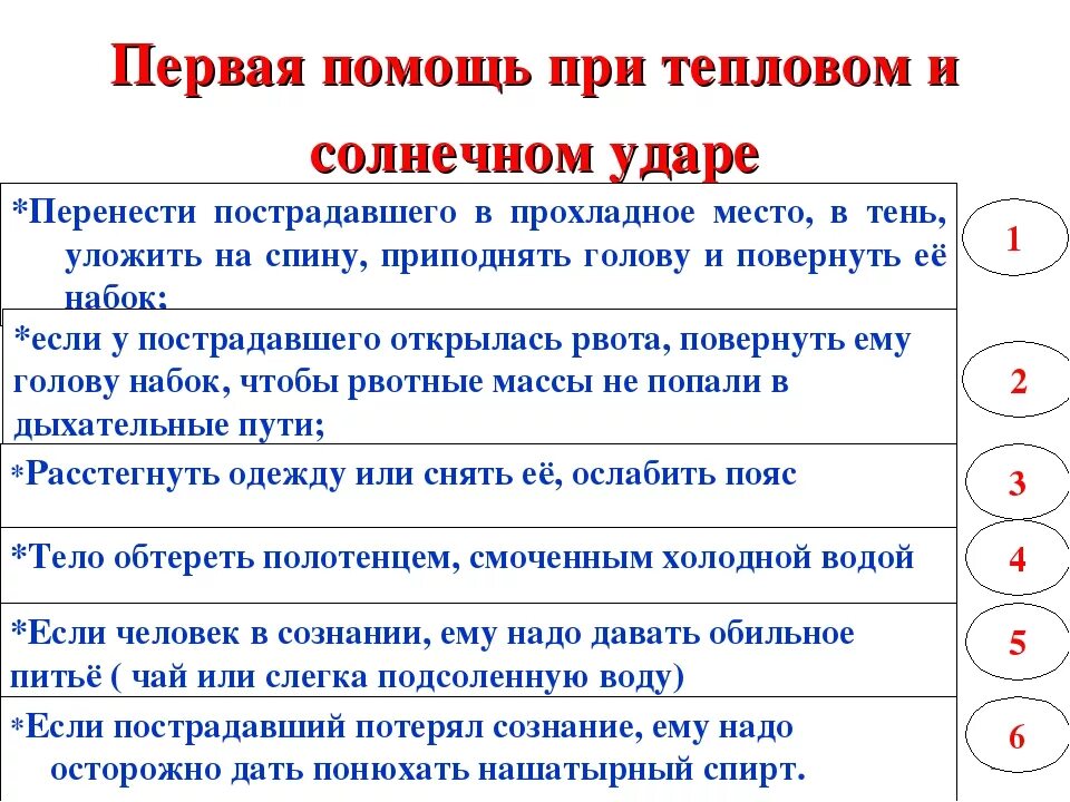 Алгоритм первой помощи при тепловом и Солнечном ударе. Алгоритм 1 помощи при тепловом и Солнечном ударе. Алгоритм действий при оказании первой помощи при тепловом ударе. Основные правила оказания первой помощи при Солнечном тепловом ударе.