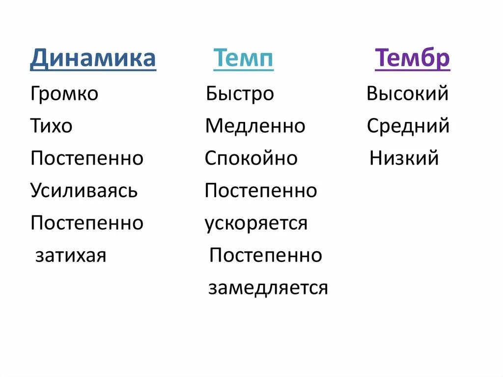 Какая бывает динамика в Музыке. Разновидности динамики в Музыке. Динамика бывает в Музыке. Динамика в Музыке какая. Temp temp песни