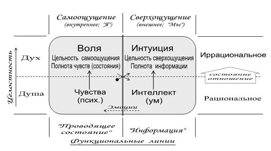 энергия человека. позитивное самоощущение. развитие положительного само изучения. критерии психологического здоровья. светлана токтон.