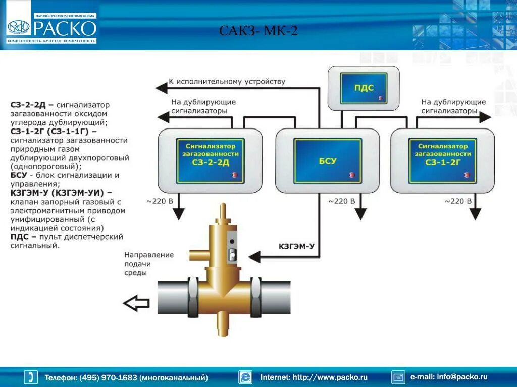 Блок БСУ САКЗ-МК-2. Сигнализатор загазованности САКЗ-МК-2 схема подключения. САКЗ-МК-3.