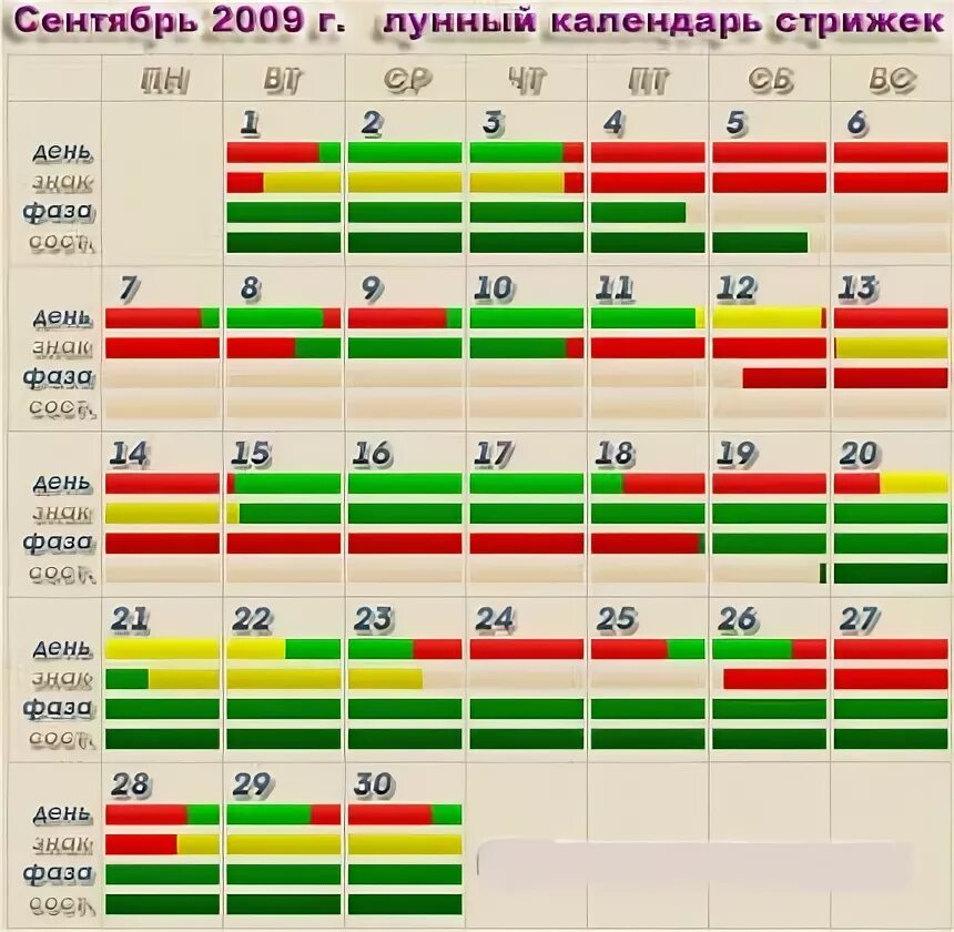 Когда лучше подстричься в марте 2024. Благоприятные дни для стрижки ногтей. Стричь ногти по лунному календарю. Благоприятный день для стричь ногти. Стрижка ногтей в какой день недели.