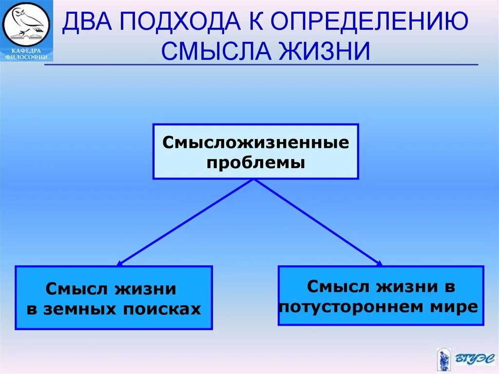 Подходы к смыслу жизни. Смысл жизни философия. Смысл человеческой жизни философия схема. Подходы к смыслу жизни в философии.