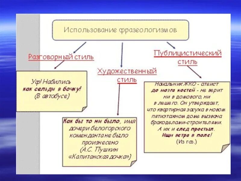 Фразеологизмы употребляются в значении. Публицистические фразеологизмы примеры. фразеологизмы в публицистике. публицистическая фразеология примеры. фразеологизмы публицистического стиля.