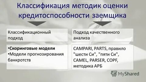 Классификация заемщиков