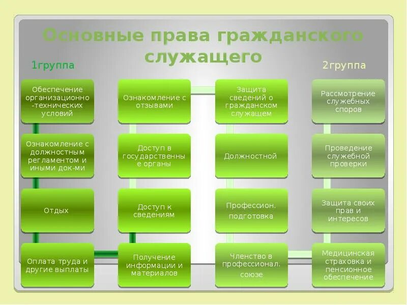 Обязанности административного государственного служащего. Требования к служебному поведению. требования к гос служащеу. требования к поведению гражданского служащего. требования к служебному поведению гражданского служащего.
