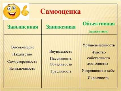 Самооценка ниже среднего