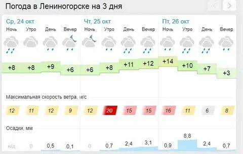 Погода в татарстане на неделю самый точный