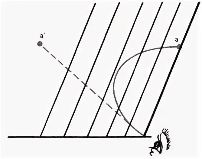 В спокойной атмосфере наблюдают положение звезд. В спокойной атмосфере наблюдают положение звезд. Солнечное затмение схема. Диаграмма герцшпрунга-рессела спектр-светимость. Положение звезд.
