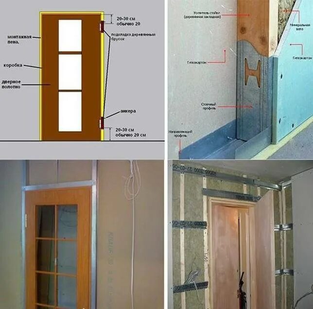 Установить межкомнатные стены. Монтаж перегородок из гипсокартона своими руками с дверью. Каркас ГКЛ входной двери. Проём для межкомнатной двери на 800 в гипсокартона. Дверной проем в гипсокартонной перегородке с112.