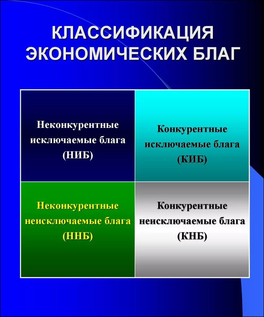 Классификация экономических благ. Экономические блага классификация. Классификация благ в экономике. Классификация видов экономических благ.