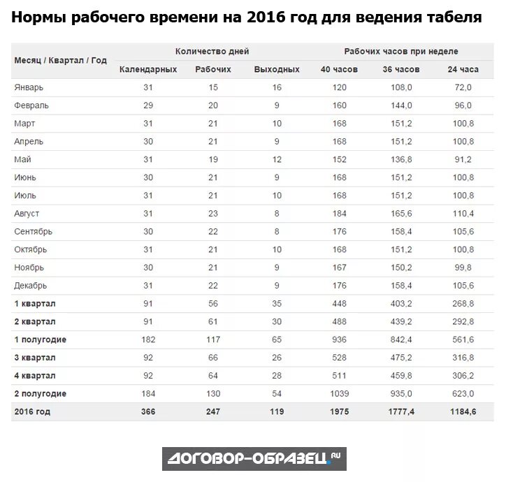 Норма рабочих часов на 2023 год по месяцам. Норма рабочих часов в год. Норма часов в марте 2023. Нормы часов на 2023 год по месяцам. Норма часов в июне