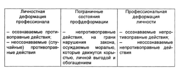 Деформация личности сотрудников овд
