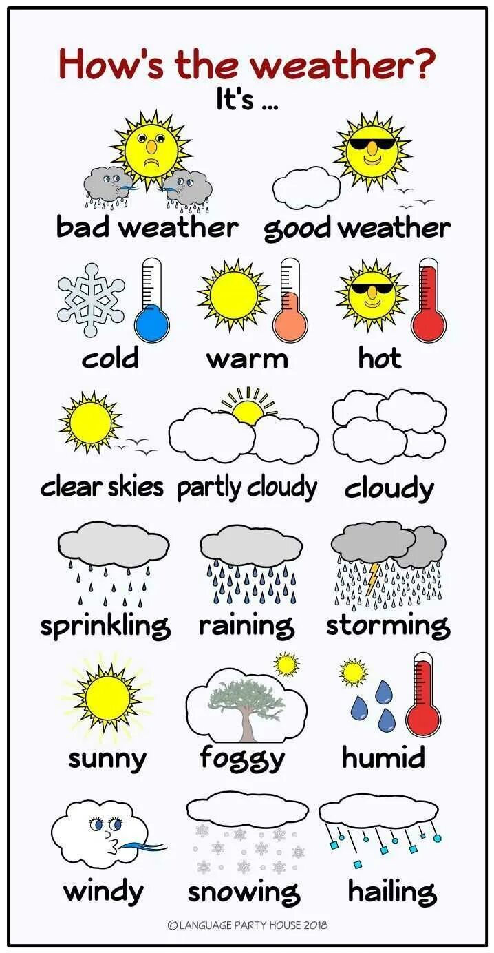 Лексика погода на английском. Погода на английском. Про поооду на анг. Weather на английском. Weather для детей на английском.