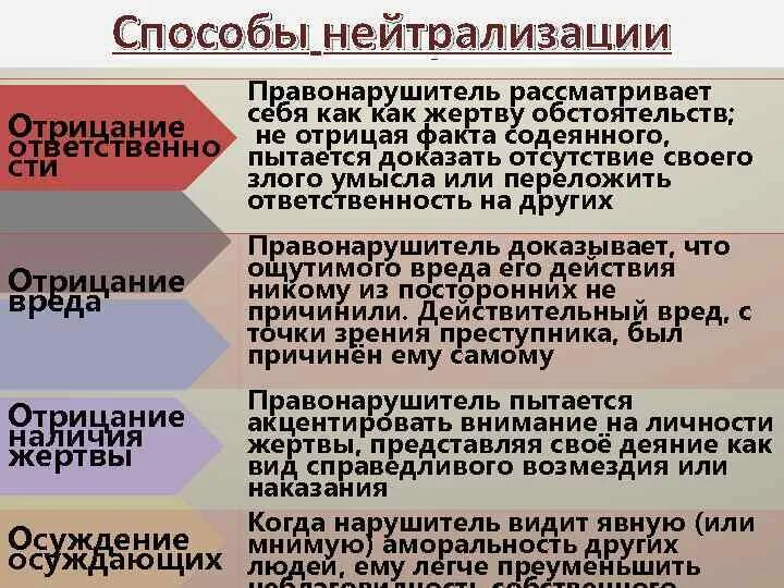Как доказать умысел