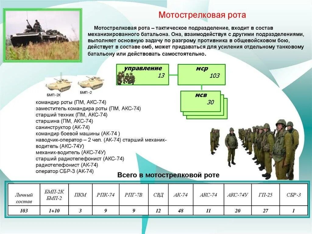 Общевойсковая армия численность в россии. Организационно штатная структура танковой дивизии России. Организационно-штатная структура мотострелковой бригады вс РФ. Структура мотострелковой роты вс РФ. Штатная структура мотострелковой бригады вс РФ.