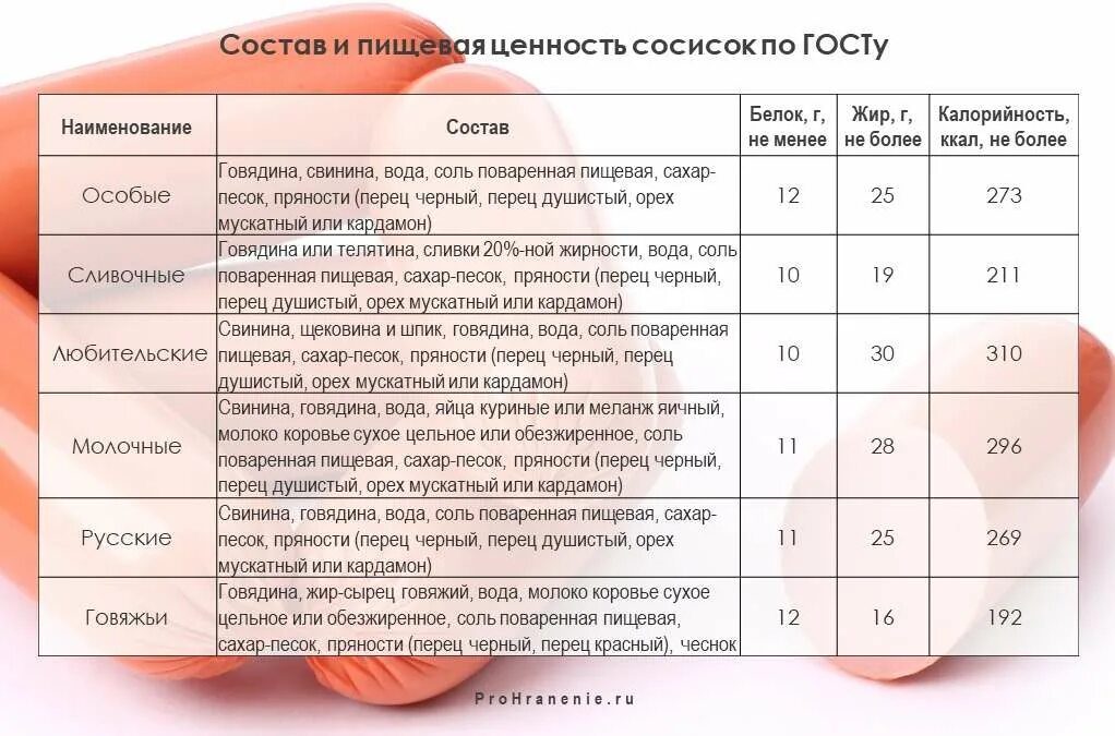 Сосиски срок хранения. Сроки сосисок. Сроки сосисок. Сроки сосисок. Срок годности сосисок.