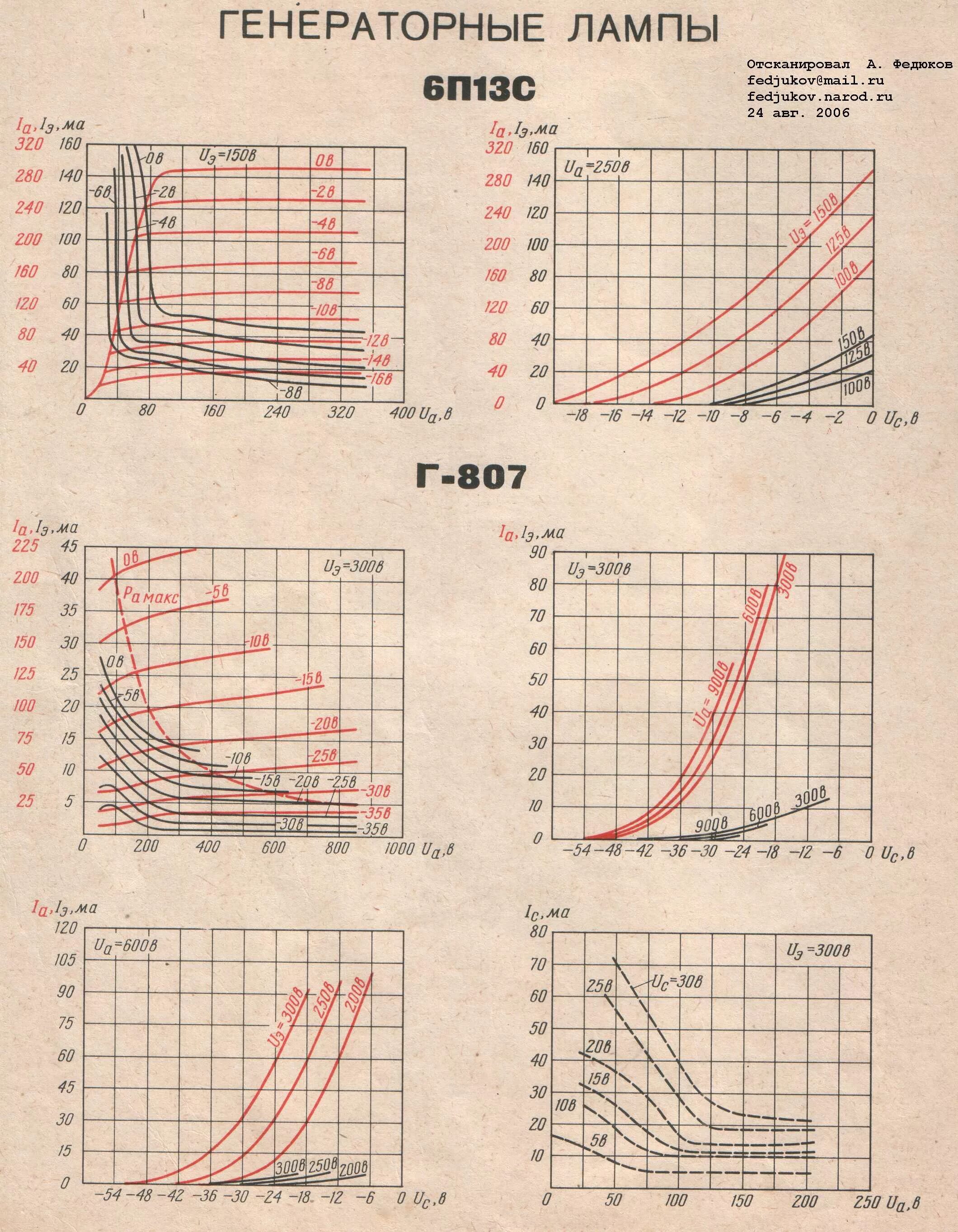 усилитель на г807 двухтактный манакова. даташит лампы г-807. г807 характеристики. г807 характеристики. лампа г807 технические характеристики.