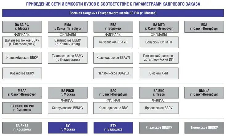 Что выше по статусу университет