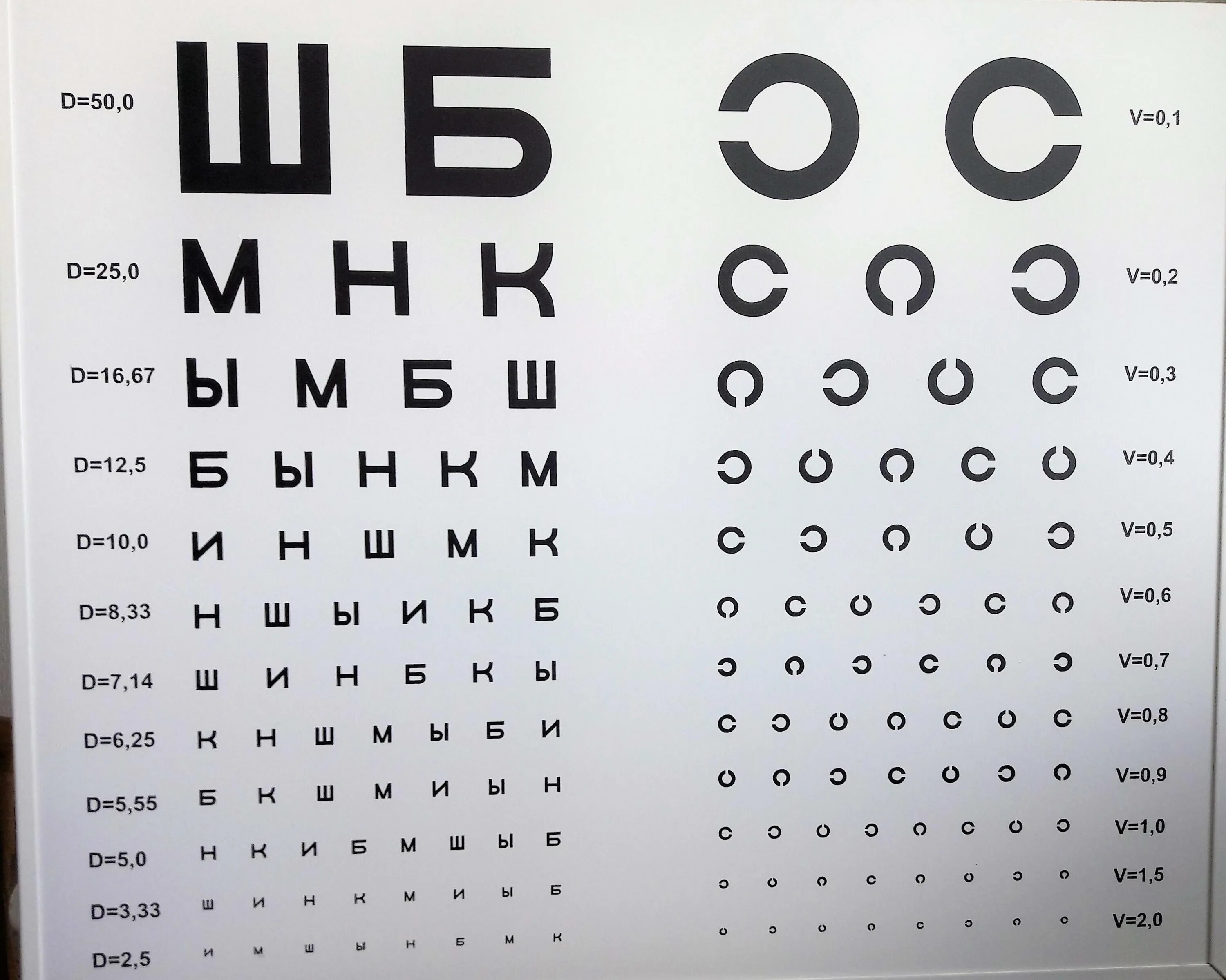 В норме зрение должно быть. Проверка зрения третья строчка снизу. Таблица Сивцева а3. Таблица для проверки зрения у окулиста выучить взрослых стандарт. Третья строчка снизу таблица для проверки зрения у окулиста.