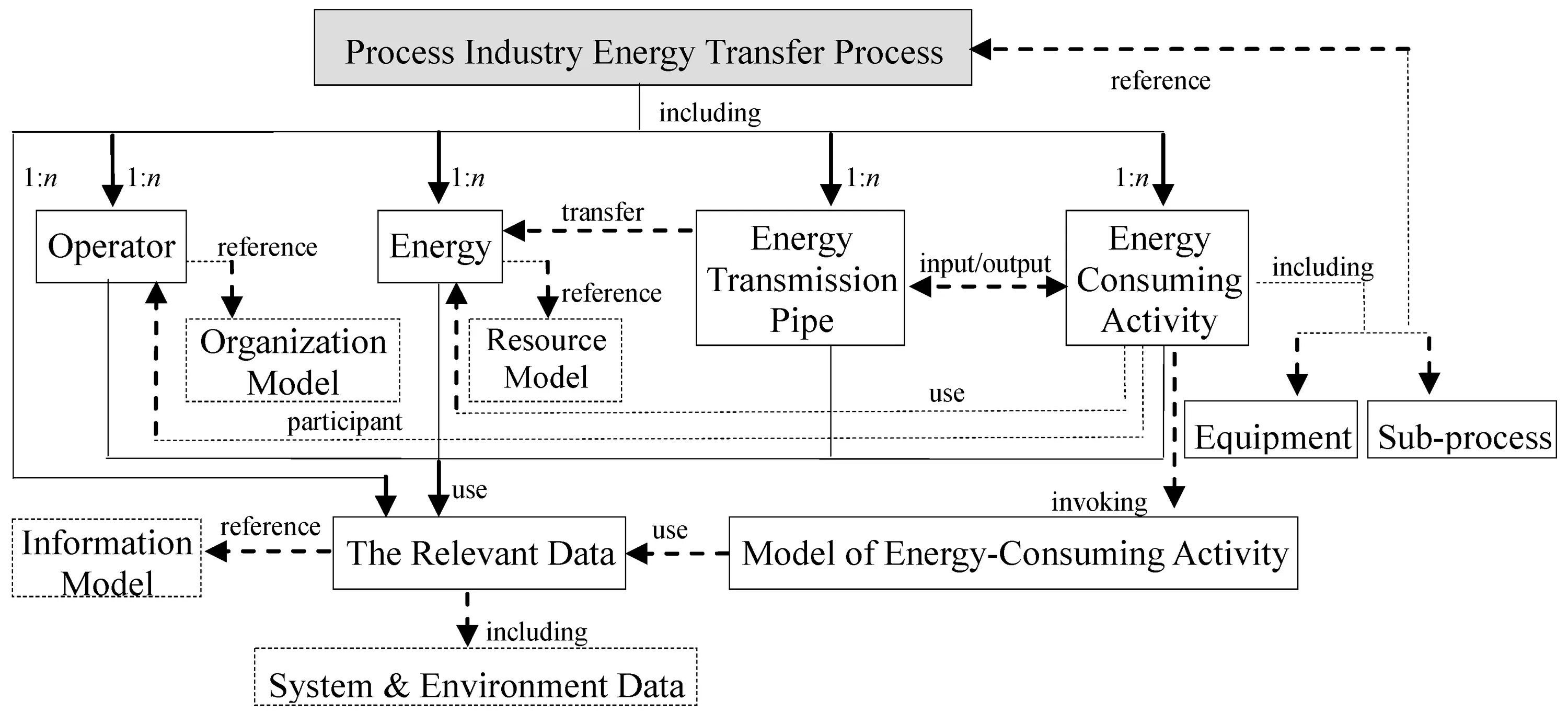 Power System resource модель. Energy Systems. Модель системы Юнекс. Energy based models. Process industry