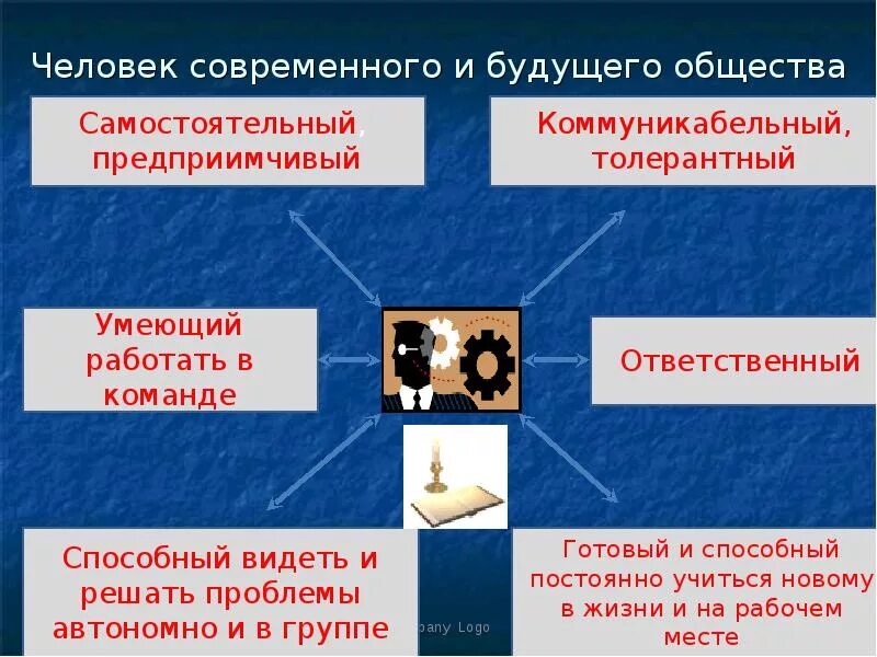 Описать общество будущего. Черты общества будущего. Общество будущее. Расслоение общества будущего. Какое будет общество будущего